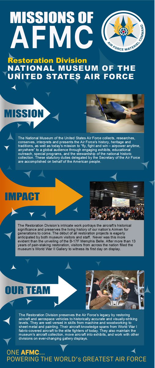 HQ_AFMC's tweet photo. It's #MissionsOfAFMC Friday &amp; we're taking a look at the @AFmuseum Restoration Division.  

This team plays a key role in preserving the living history of our Airmen &amp; platforms for future generations. From aircraft, to uniforms, artifacts &amp; more, this team does it all. https://t.co/VMIBzrF62Q