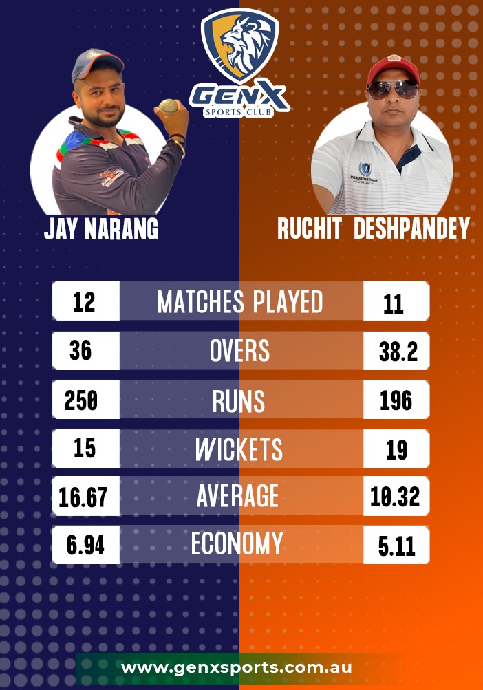 GenX Sports Club Twitter