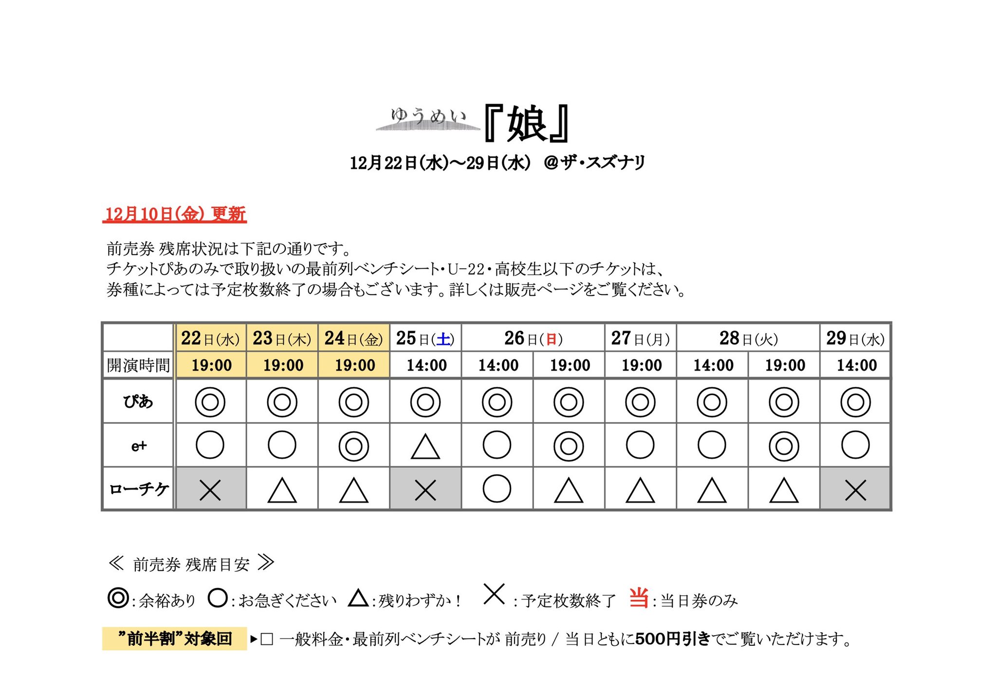 嵐チケット半券☆残りわずか 嵐 チケット その他入場者特典等 まとめ売り｜Yahoo!フリマ（旧