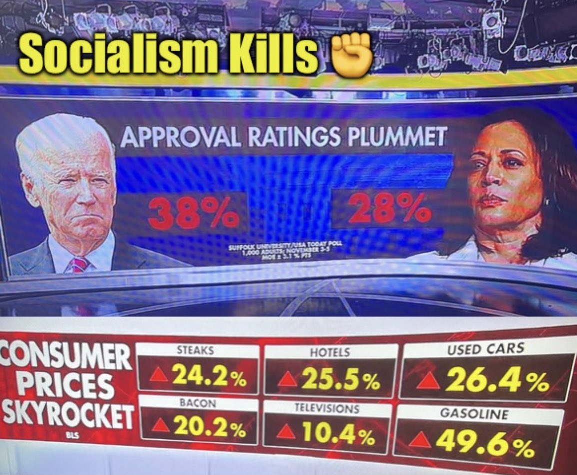 SweepTheLeg45's tweet photo. @JonahDispatch Run away inflation
Abandoning Americans to terrorists
Drug cartels controlling our border
Massive spike in violent crimes

And President Trump bothers you???
😂😂😂😂😂😂😂😂
Hilarious!!! #YouGotIssues 
#Triggered #FactsMatter #BidenHarris #BidenIsAFailure #BidenDelivers https://t.co/lOu0SNnaot