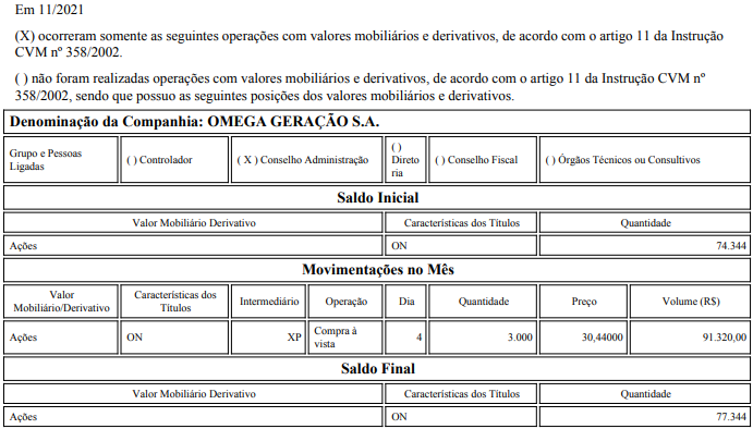 insiderreportbr's tweet photo. #OMGE3 - Omega Energia
COMPRA de 261.800 ações ON ao PM de R$ 29,02, totalizando R$ 7.597.894,68. https://t.co/JhbvjIXgFv