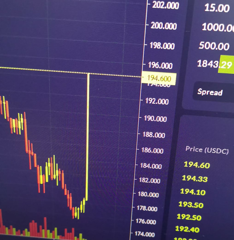 cryptosile's tweet photo. say hello to the $sol-perp fckoff candle 🙌🥳 #solana #testpump 👀 https://t.co/Iq8ka5Sm6N