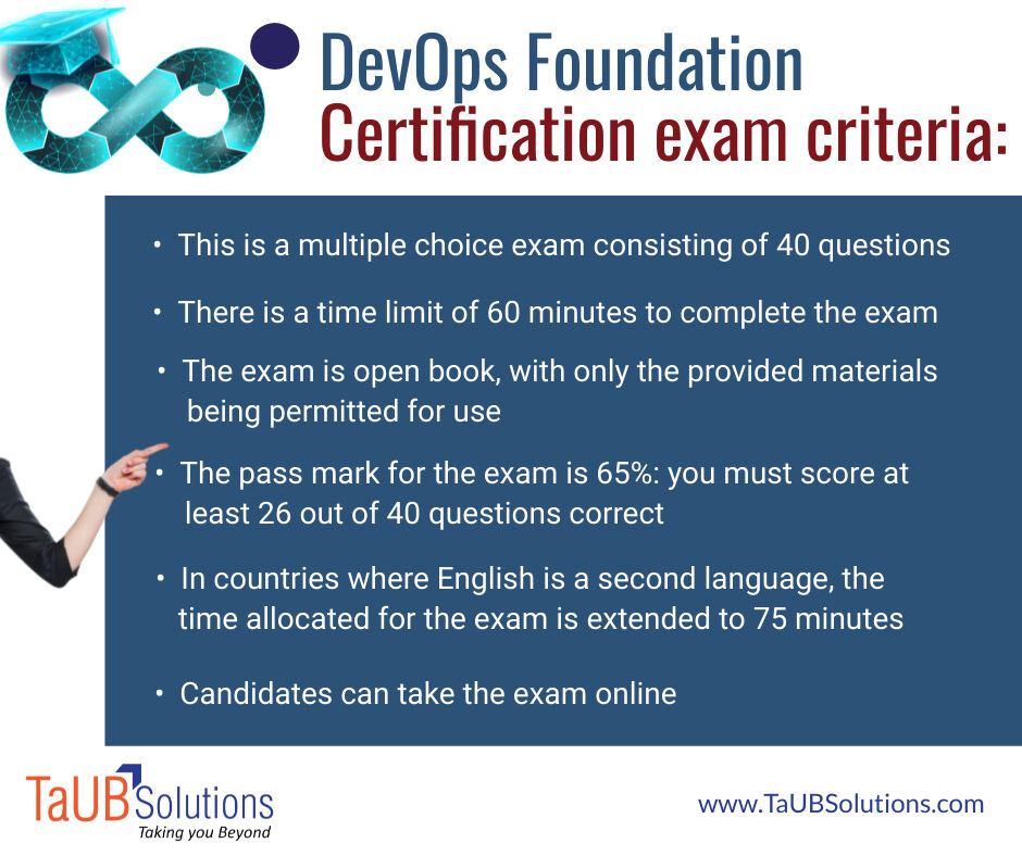 taubsoln's tweet photo. DevOps Foundation Exam Criteria

To Register, click on the link below
https://t.co/bEAZJKq3iN

Date:11th and 12th
Time: 9am - 3pm IST

#TaUBSolutions #DevOpsFoundation #DevOpsCertification #DevOpsforBeginners #DevOps #DevOpsInstitute #Training
@DEVOPSINST  @sureshgp https://t.co/aKATJZAMNP