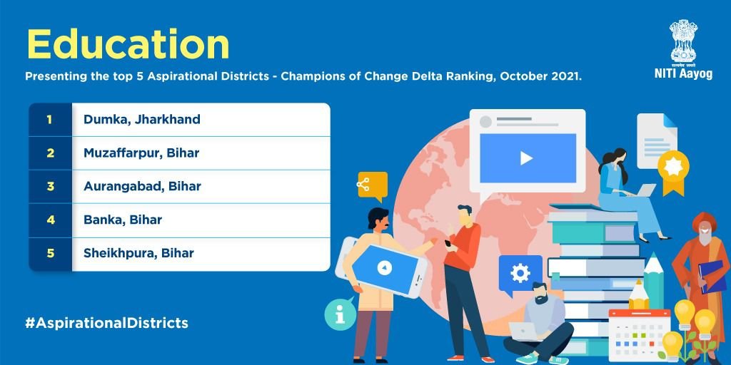 NITIAayog's tweet photo. Education is the 🔑 to champion the cause of an #AatmanirbharBharat!🇮🇳

Presenting, the top 5⃣ most improved #AspirationalDistricts in the sector of #Education for the month of October 2021.

Congratulations, #ChampionsOfChange!👏 https://t.co/2MNJD8Zasw