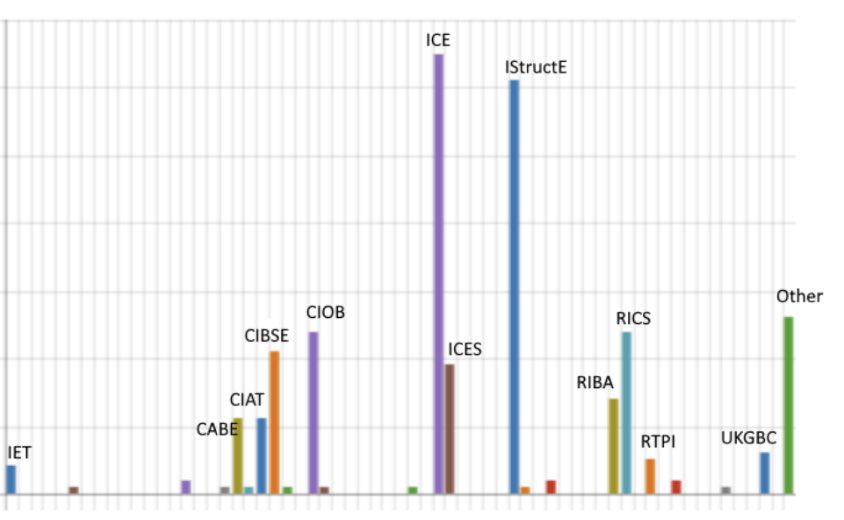 Eleanor Earl (@eleanorearl_) on Twitter photo News just in.. <a href="/IStructE/">IStructE</a> are catching up on the <a href="/ICE_engineers/">ICE</a> lead in the <a href="/2050Cic/">CIC 2050 Group</a> survey leaderboard !Shape the <a href="/2050Cic/">CIC 2050 Group</a> ‘s work by completing our survey before Monday at tinyurl.com/CIC2050survey News just in.. <a href="/IStructE/">IStructE</a> are catching up on the <a href="/ICE_engineers/">ICE</a> lead in the <a href="/2050Cic/">CIC 2050 Group</a> survey leaderboard !Shape the <a href="/2050Cic/">CIC 2050 Group</a> ‘s work by completing our survey before Monday at tinyurl.com/CIC2050survey