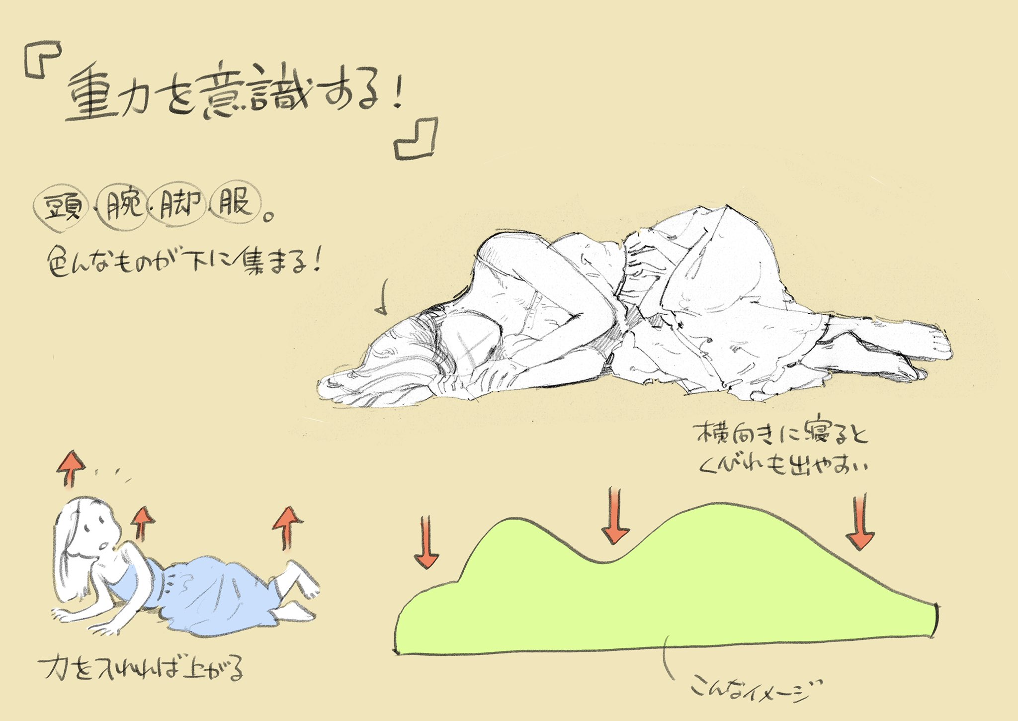 下田スケッチ 絵の描き方 寝ポーズの時に意識している事 T Co 7g0u7edsue Twitter