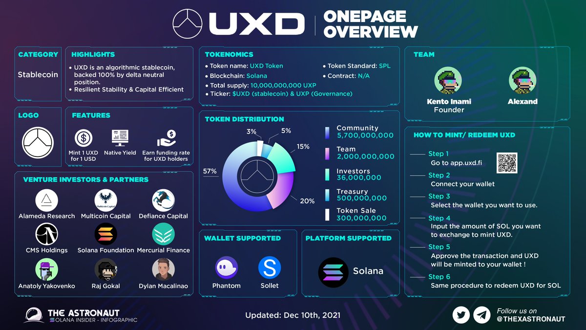 UXD ONEPAGE OVERVIEW 