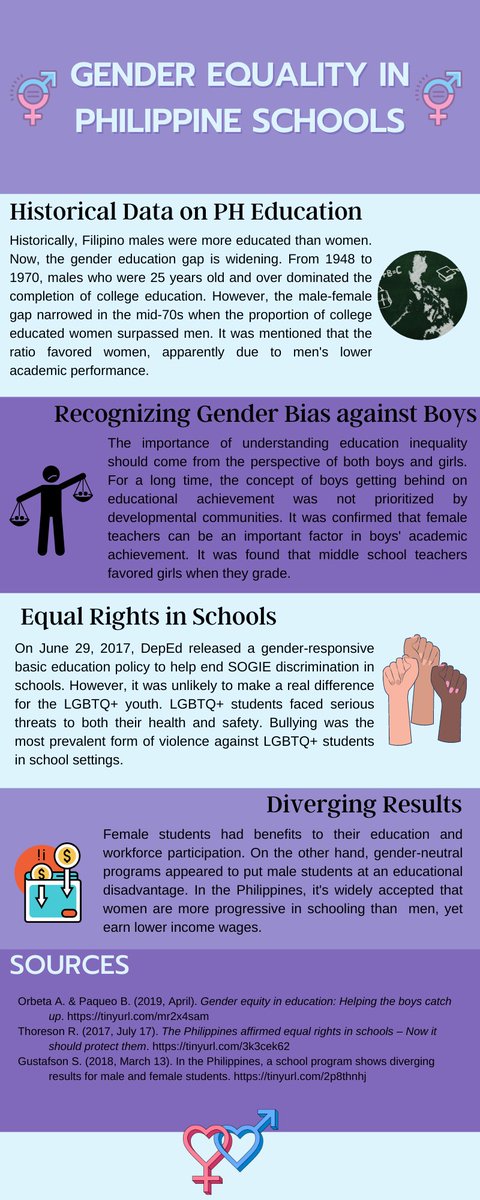 LilaCollective's tweet photo. Gender inequality also occurs to Filipinos. They also have their own fair share of inequality, especially in high school environments where some believe they know better despite their wrongdoings.
++

#GenderEquality #Schools https://t.co/UWfb1dq52l
