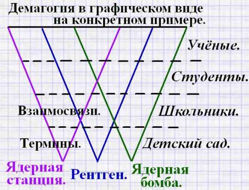 In_Territory's tweet photo. Демагогия в графическом виде. https://t.co/nZvGM57Sh1 https://t.co/XrcQlAY01F