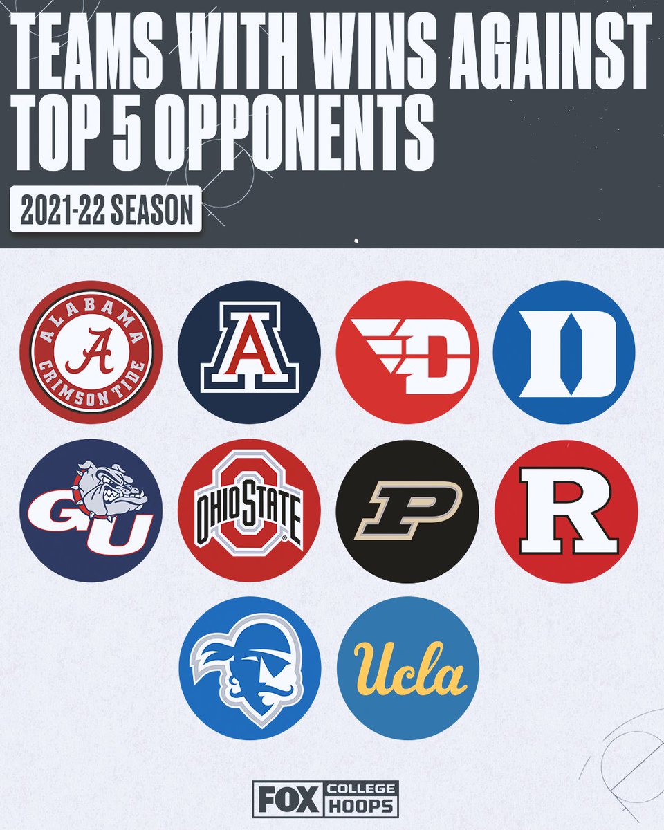 FOX College Hoops tweet media