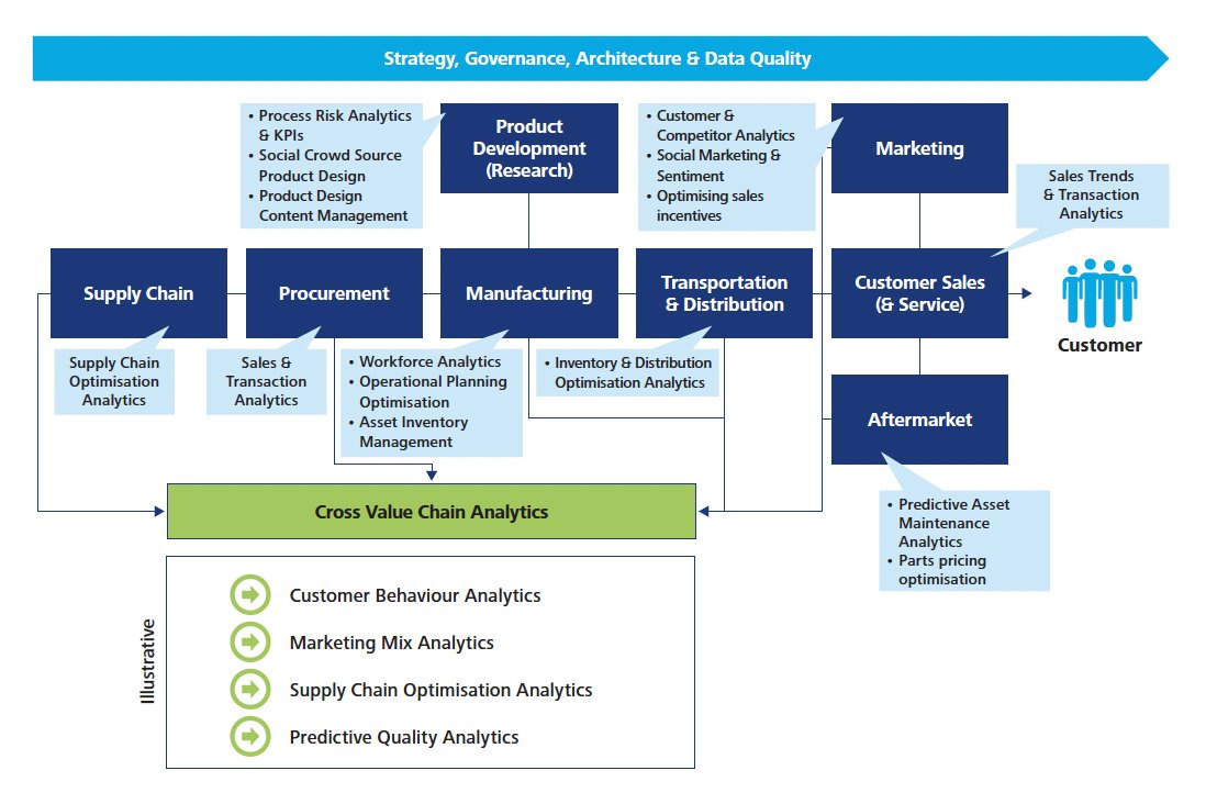 MotiveRetail's tweet photo. According to Deloitte, applying advanced analytics across an OEM value chain could generate exponential value for the automotive industry. We can help. Learn more at: https://t.co/mCbTtviUGR #automotiveretail #MotiveRetail #tech https://t.co/NPrt1bDn9P