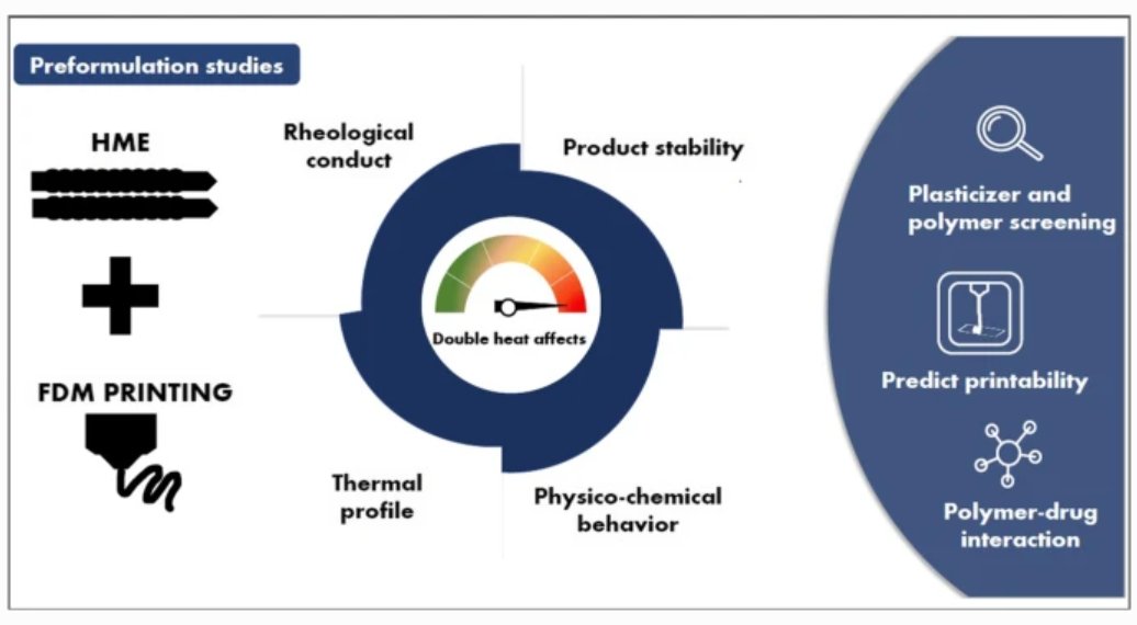 AAPSComms's tweet photo. The latest from @pharmscitech: In the theme issue "Novel Advances in #3dprinting Printing Technology in #drugdelivery", authors explore #preformulation studies to guide the production of #medicines by fused deposition modeling 3D Printing.
https://t.co/mLYh772eaw https://t.co/EBAg8eTqYd