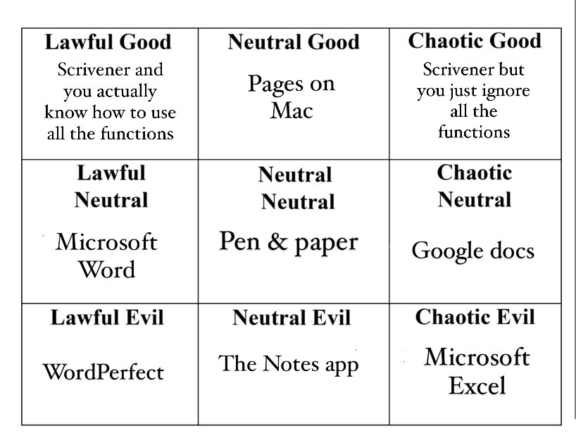 Louis Eon on Twitter  Chaotic neutral, Long books, Book community