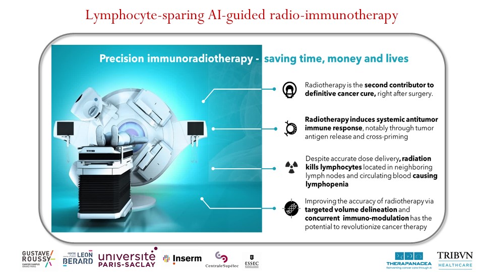 Pushing the limits of #cancertreatment with #artificialntelligence &amp; #radioimmunotherapy! 
LySAIRI led by <a href="/Edradonc/">Eric Deutsch</a> &amp; Pr. Gregoire receives €10M University-hospital #HealthTech prestigious <a href="/AgenceRecherche/">ANR - Agence nationale de la recherche</a> grant!
Eager to deliver first #radioimmunotherapy #radonc #tps solution