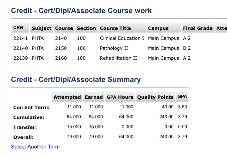 iRock23s504's tweet image. My overall GPA dropped to a 3.79 but 🤷🏽‍♀️ I can dig it. 🤓 #FinalGradesIn #OneMoreSemesterOfClinicals #GraduationinMay #FuturePTA 😬