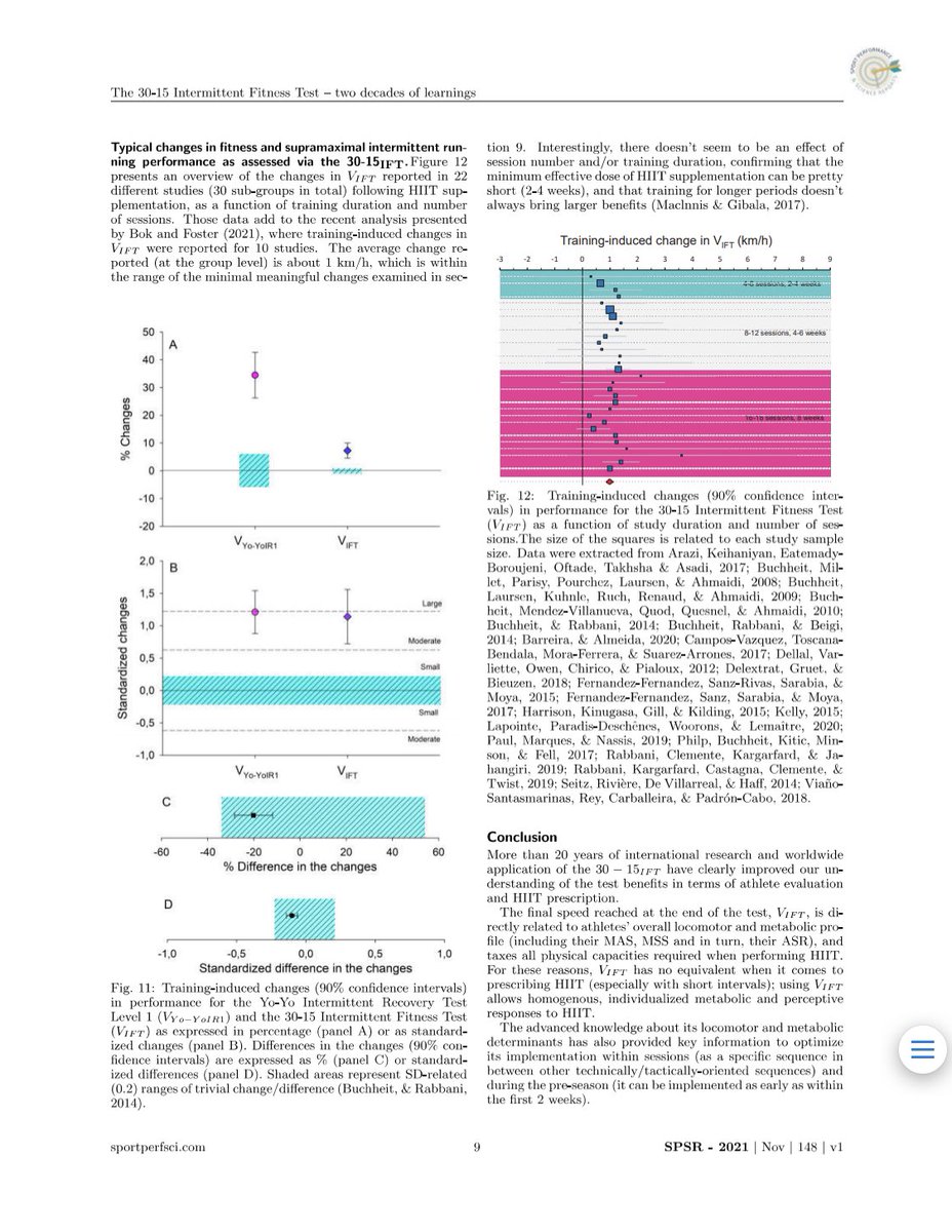 >20 yrs of use, learnings and outcomes from practitioners and researchers all over the 🌎 🙏 
<a href="/mart1buch/">ᴍᴀʀᴛɪɴ ʙᴜᴄʜʜᴇɪᴛ</a> <a href="/hiitscience/">𝗛𝗜𝗜𝗧 𝗦𝗰𝗶𝗲𝗻𝗰𝗲</a> <a href="/HIITScienceES/">HIITscienceES</a> 
👇👇👇👇
martin-buchheit.net/2021/11/25/309…