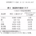 餅による窒息事故頻度が高い？食品別の窒息リスクまとめ!
