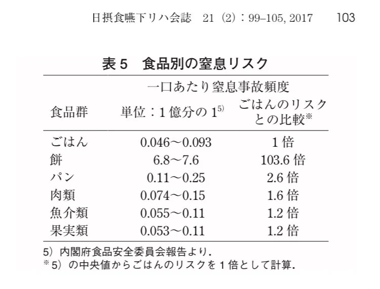 餅による窒息事故頻度が高い？食品別の窒息リスクまとめ！