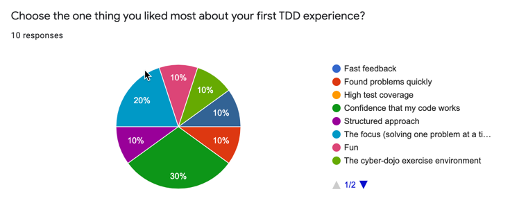 jwgrenning's tweet image. Yesterdays first impressions of TDD at my workshop at the IoT online conference.