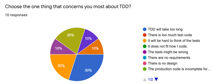jwgrenning's tweet image. Yesterdays first impressions of TDD at my workshop at the IoT online conference.