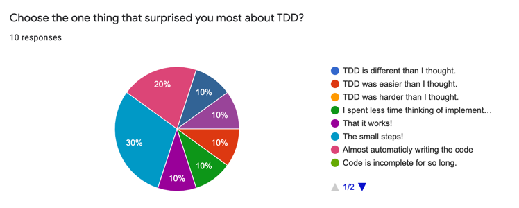 jwgrenning's tweet image. Yesterdays first impressions of TDD at my workshop at the IoT online conference.