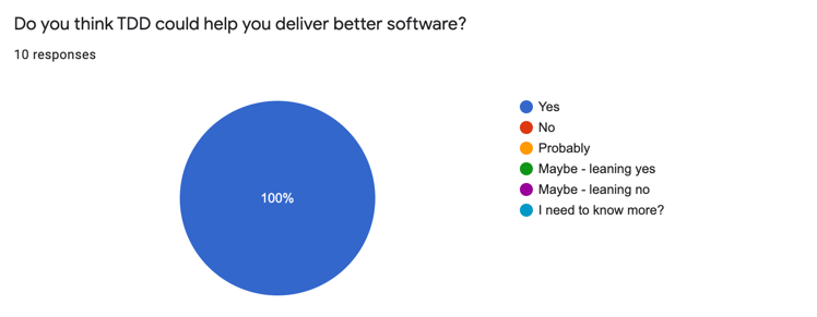 jwgrenning's tweet image. Yesterdays first impressions of TDD at my workshop at the IoT online conference.