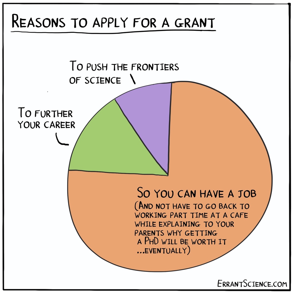 ErrantScience on X: “Research grants take hundreds of hours to