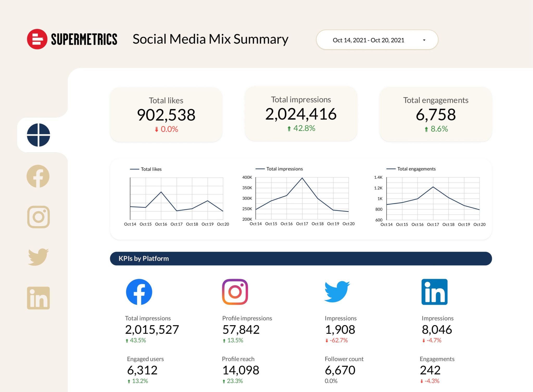 Using  Studio Analytics for Shorts, Remixes, and More : Social Media  Examiner