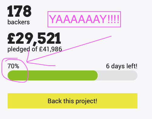 Yeehah! A wonderful Mysterious Mystery backer just popped £1,000 into the fund! We are now 70% funded - please help us cross that finish line! Pledge today!

Fighting Poverty with Fungi!
<a href="/Spacehive/">Spacehive</a> 

buff.ly/3xX9zFq