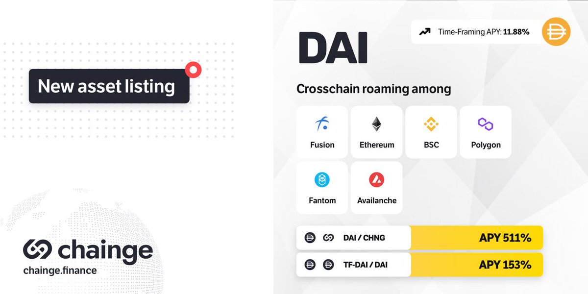 🔥 New asset listing! 🔥

🔀 Cross-chain roam $DAI among #Fusion, #BSC, #Etheruem, #Polygon, #Fantom &amp; #Avalanche 

💸 Pair up $DAI with $CHNG or TF-DAI, add them in Chainge Liquidity Pools and get those great APYs! 

 #ChaingeDEX #CROSSCHAIN #liquiditymining #DAI