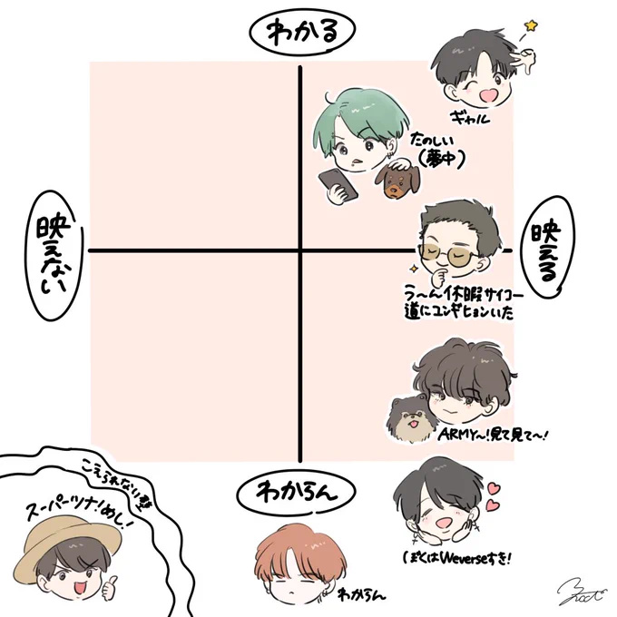 インスタ少年団(個人のイメージです) 