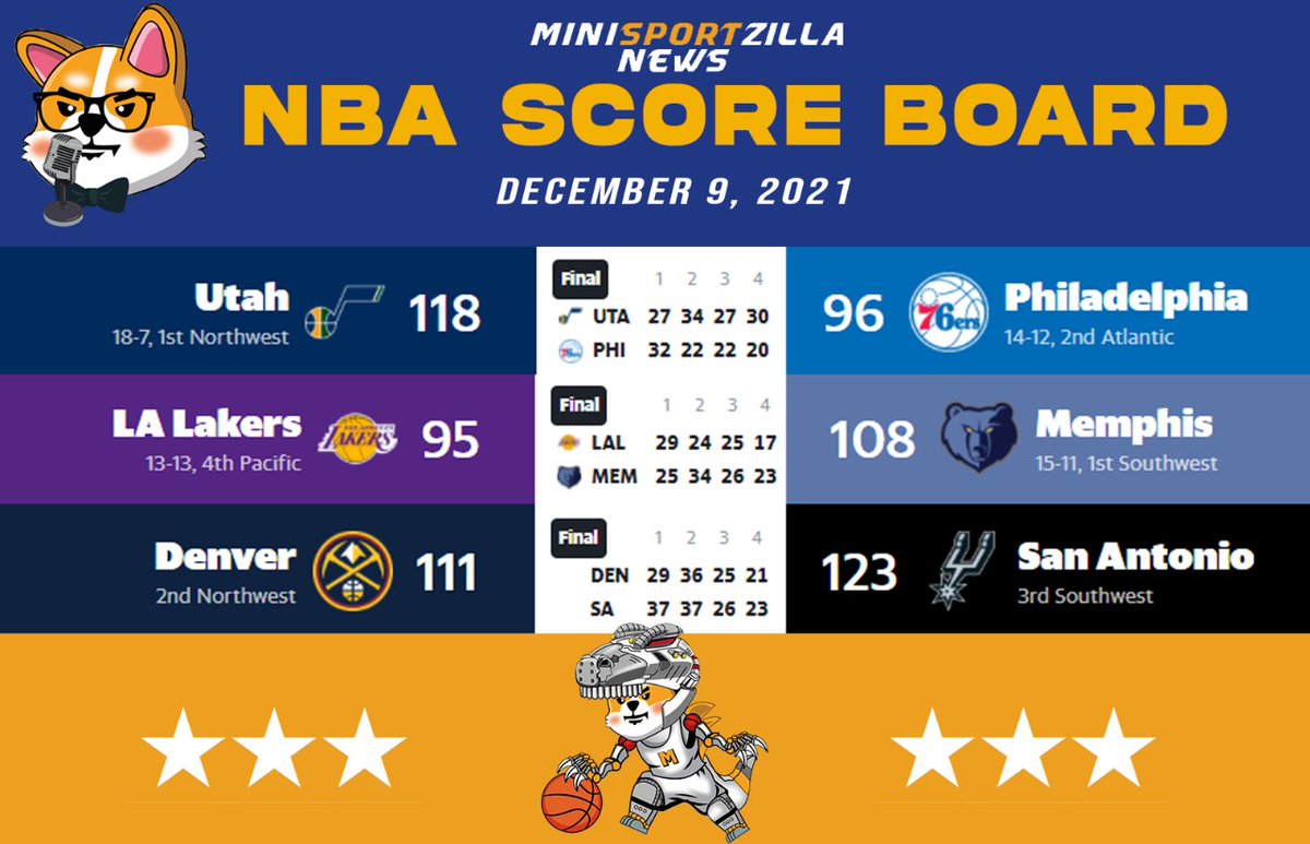 minisport_zilla's tweet photo. HUGE day for basketball!🏀 All basketball fan COME and see the TOP 5 NBA live score from today's game👀 So, did your team secure a W ❓
#nba #MiniSportZilla #MSportZillARMY #SportsNews #NewsZilla https://t.co/notYGZOfkp