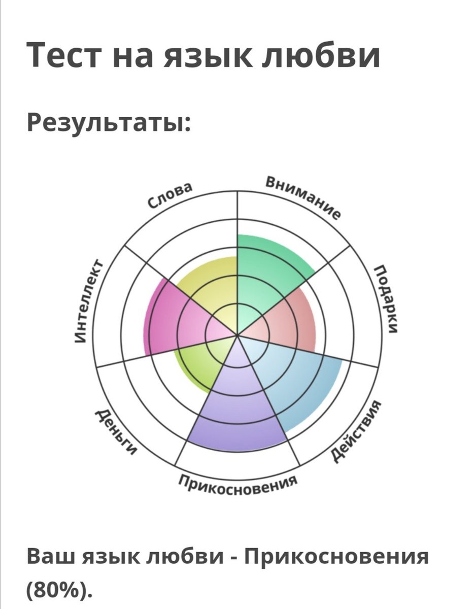 sovsempizdex's tweet photo. Так же вечно я: Не трогайте меня! https://t.co/ZcqYWJrelH