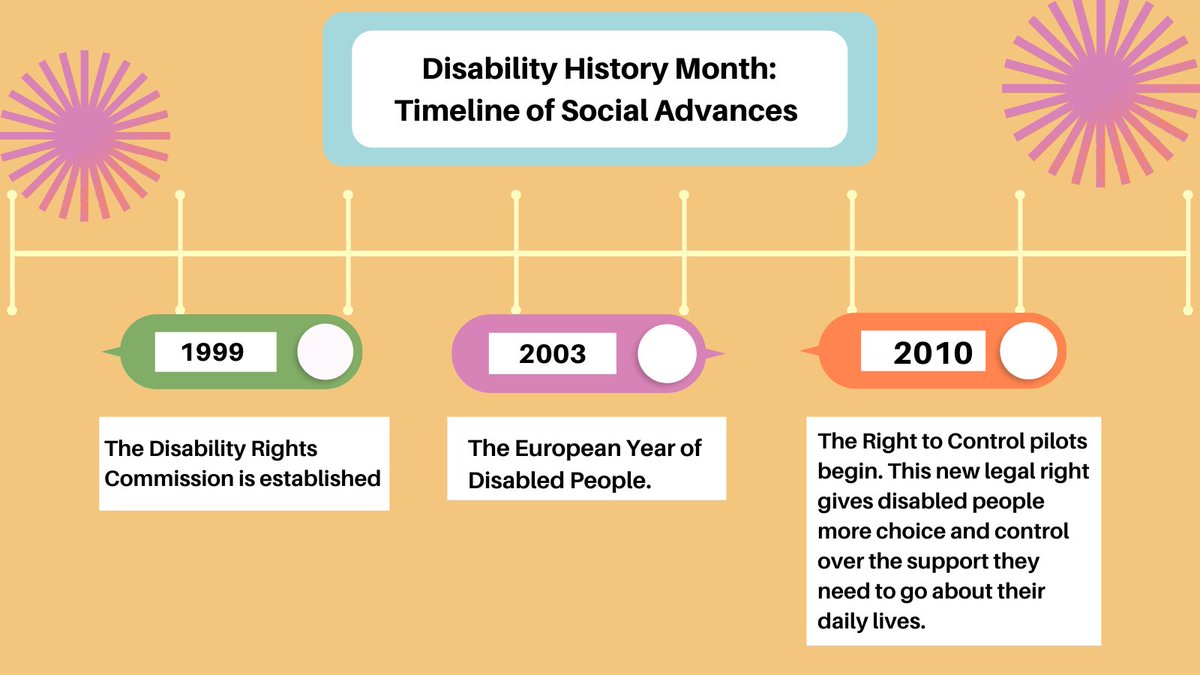 Disability History Month 2021: Looking back in time⏲️👀

Have you heard of these important dates in the 'Disability History Timeline'??? Take a look below🔎

Find out more here: ukdhm.org/v2/wp-content/…

#DisabilityHistoryMonth  <a href="/YUSU_DSN/">YUSU Disabled</a>