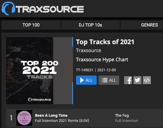 WOW! #1 track of 2021 🙌
Thanks for all your support!
Much appreciated 🙏