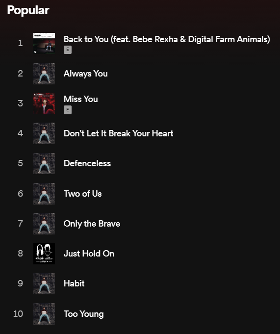 📌 || "Only the Brave" has surpassed "Just Hold On" and is now Louis' 7th most popular song on Spotify!