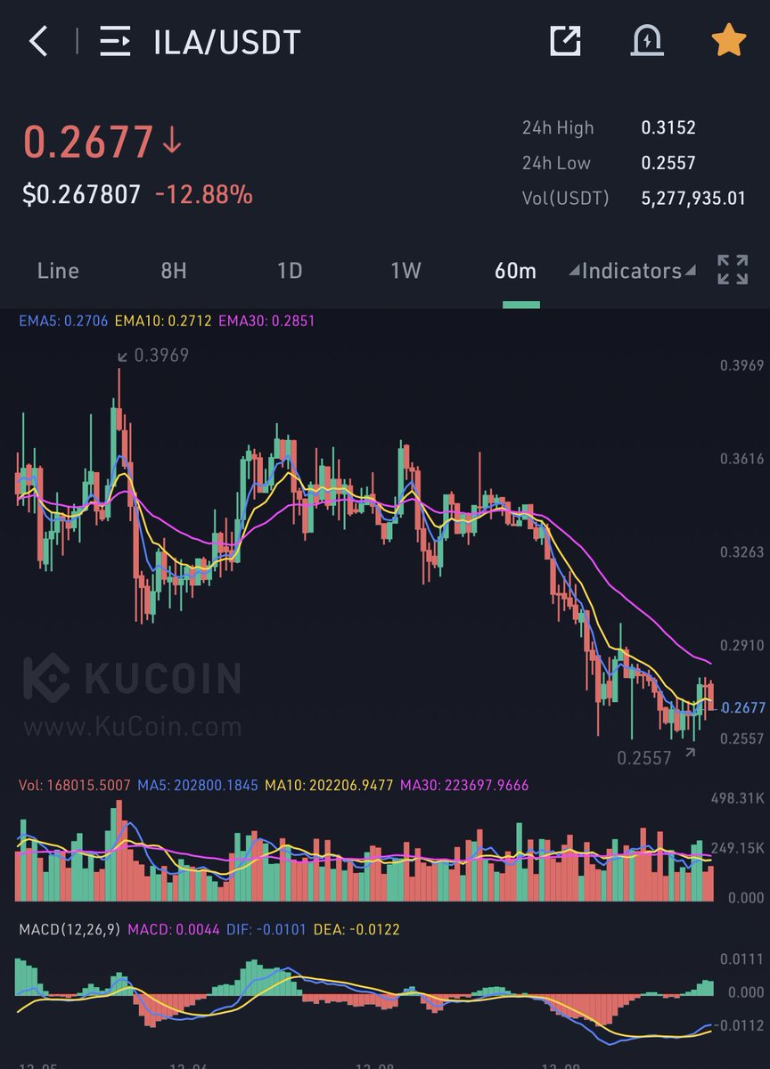 KMvision $btc $dot $uni $inj #fartcoin tweet media