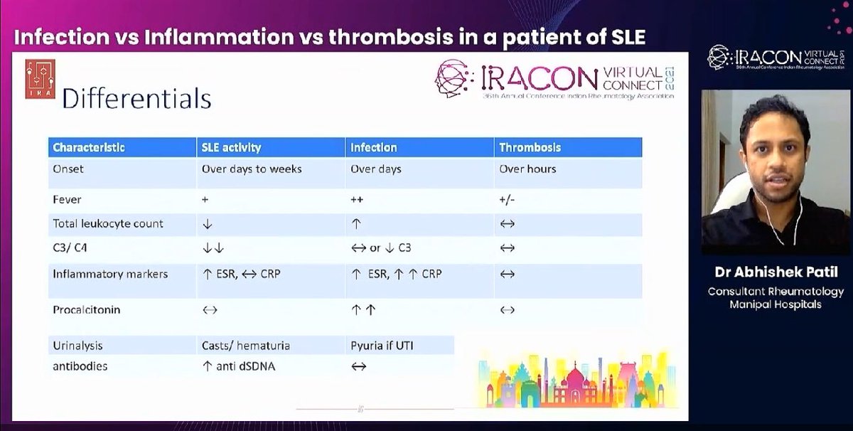 debaditya_roy's tweet image. #Dr.Abhishek Patil addresses an ever existing dilemma of Activity vs Infection vs Thrombosis in a #SLE patient

#Wonderfully summarized 

👁🟢🟢🟢 Dont miss out on these vital differentiators🔴🔴🔴👁👇🏻👇🏻