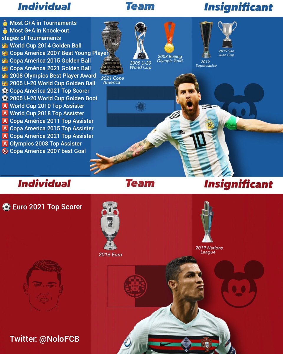 <a href="/ESPNFC/">ESPN FC</a> Ronaldo's biggest achivement is being compared to Lionel Messi.