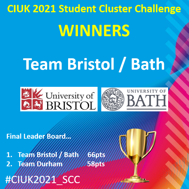 CompInsightUK's tweet photo. #CIUK2021 Cluster Challenge... we have our winners! Team @durham_uni take the final challenge today but Team @BristolUni / @UniofBath take the title! Congratulations to our new champions 🏆 and thank you to all our partner companies #CIUK2021_SCC https://t.co/SmHhBBuYNi