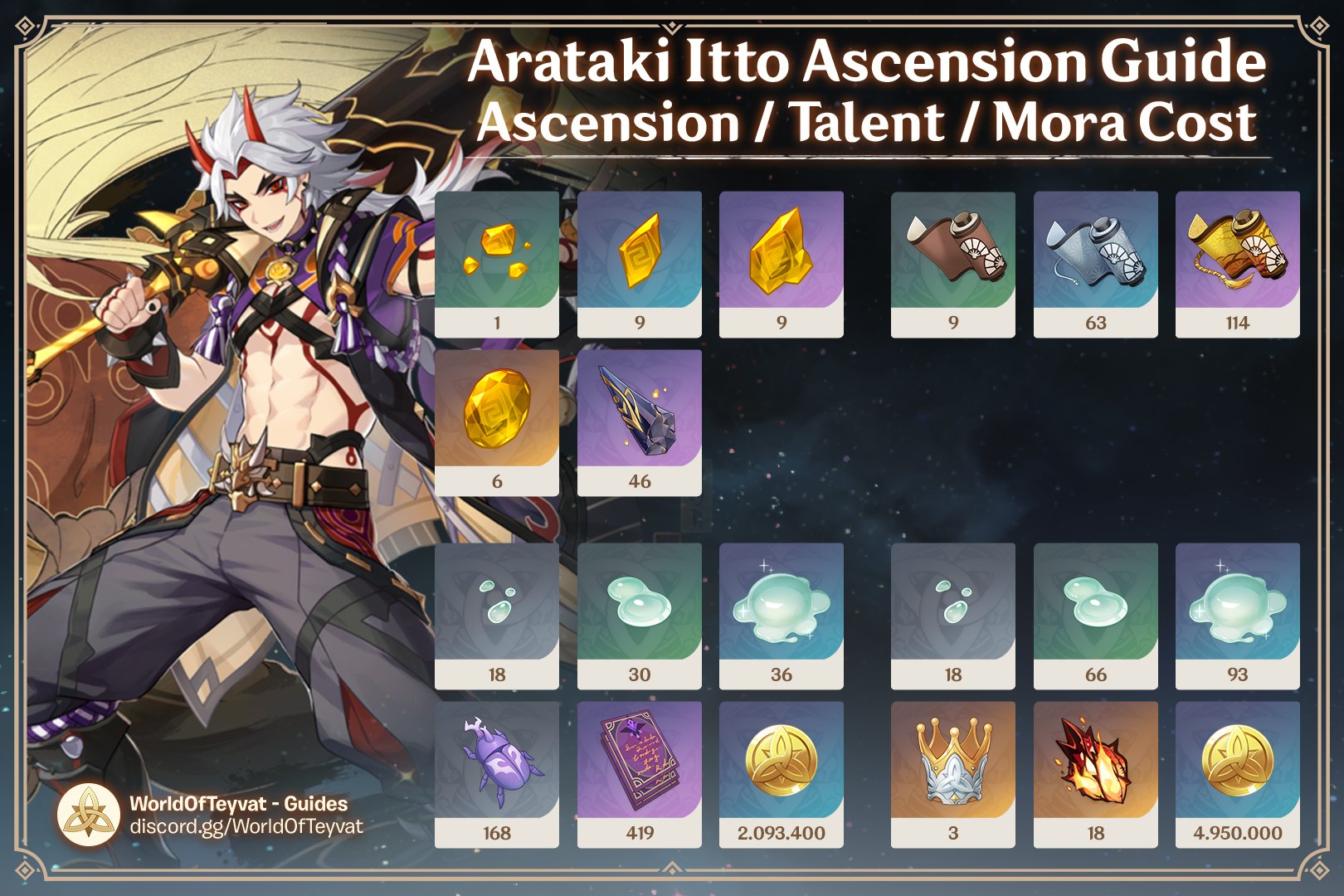 Genshin Guides &amp; Sheets on X: &ldquo;#Itto &amp; #Gorou Ascension Guides 