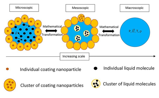 This review discusses the challenges for simulations of liquid marbles and briefly mentions the role of #FerrofluidicLiquidMarbles for biomedical applications. Would you help?  
link.springer.com/article/10.100… <a href="/CharithRathnay2/">Dr Charith Rathnayaka</a> <a href="/OfficialUoM/">The University of Manchester</a> <a href="/QUT/">QUT</a> <a href="/auytgu/">YuanTong Gu</a> <a href="/N_T_Nguyen/">Nam-Trung Nguyen</a> <a href="/Griffith_Uni/">Griffith University</a> <a href="/usceduau/">UniSC: University of the Sunshine Coast</a>