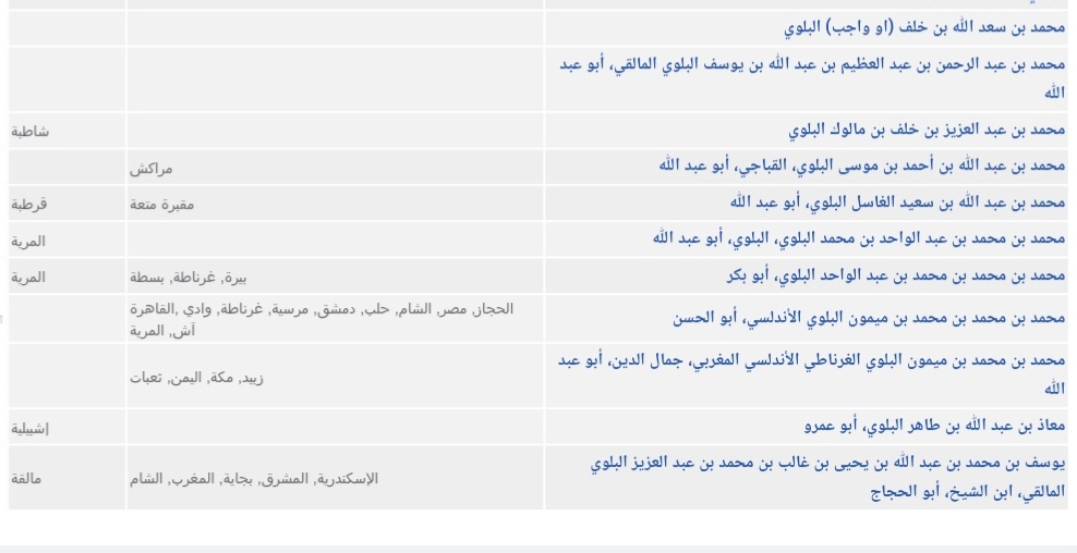 BELALMA9's tweet photo. قبيلة بلي القضاعية التي ينتمي لها فاتح الأندلس 
موسى بن نصير البلوي والذي جعل الإسلام يستقر في شمال أفريقيا قبل أن يفتح الأندلس فالأجدر بأن يُلقب مضيق جبل طارق بمضيق موسى بن نصير البلوي 

إليكم أسماء بعض العلماء الأندلسين من قبيلة بلي الذين لهم إسهامات في علوم الدين وعلوم الحياة https://t.co/gQzx2F1cyy