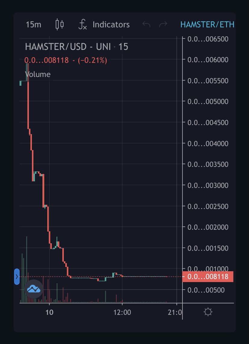 mojoe_eth's tweet photo. Mongoose Coin is the clear winner! What will it do next @BradSherman ? #mongoosecoin https://t.co/azYa8D5CFy