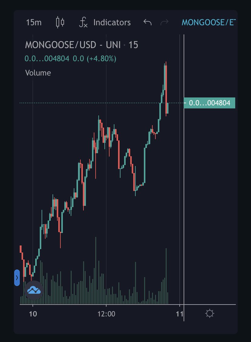 mojoe_eth's tweet photo. Mongoose Coin is the clear winner! What will it do next @BradSherman ? #mongoosecoin https://t.co/azYa8D5CFy
