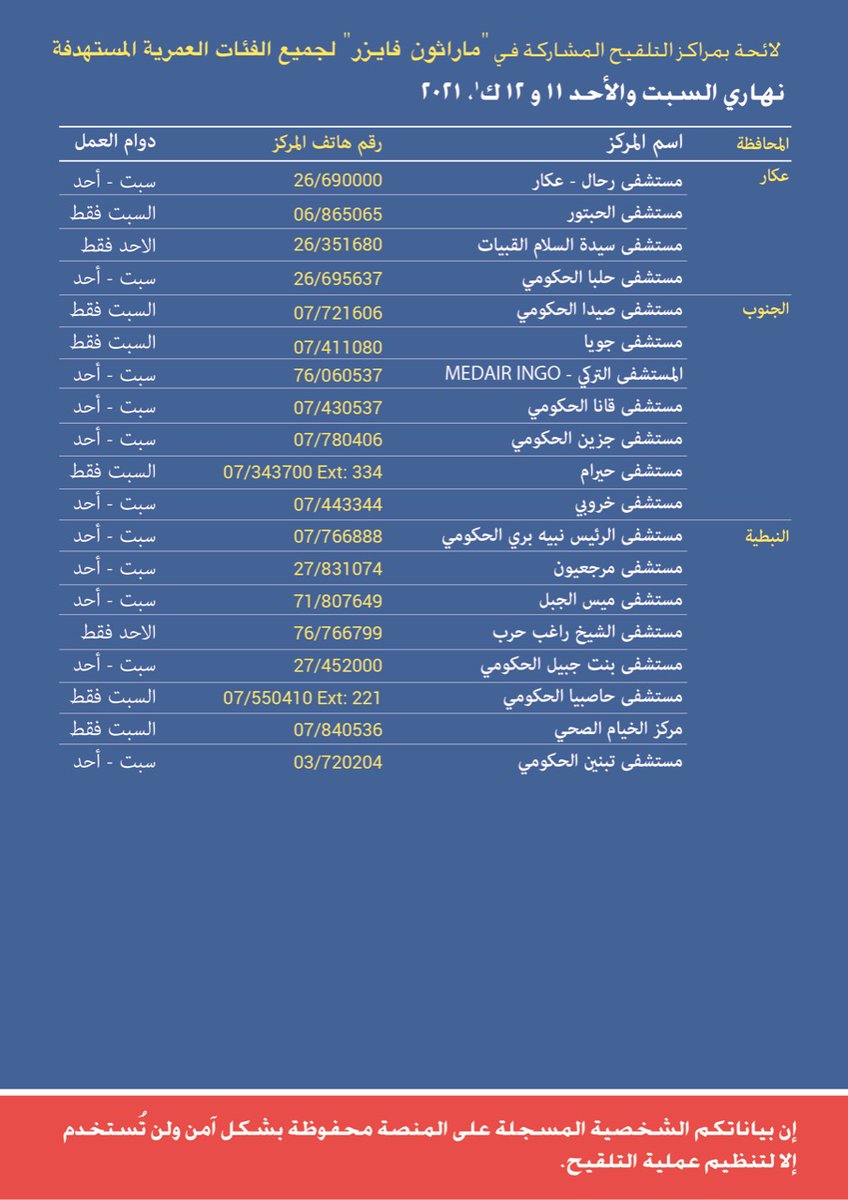 mophleb's tweet photo. #ماراثون_فايزر لجميع الفئات العمرية المستهدفة نهاري السبت والأحد في ١١ و١٢ كانون الأول
 #احموا_انفسكم  وأحبائكم من مخاطر #فيروس_كورونا ومتمحوراته
@firassabiad @LebaneseVaccine https://t.co/ud79IzLt4y
