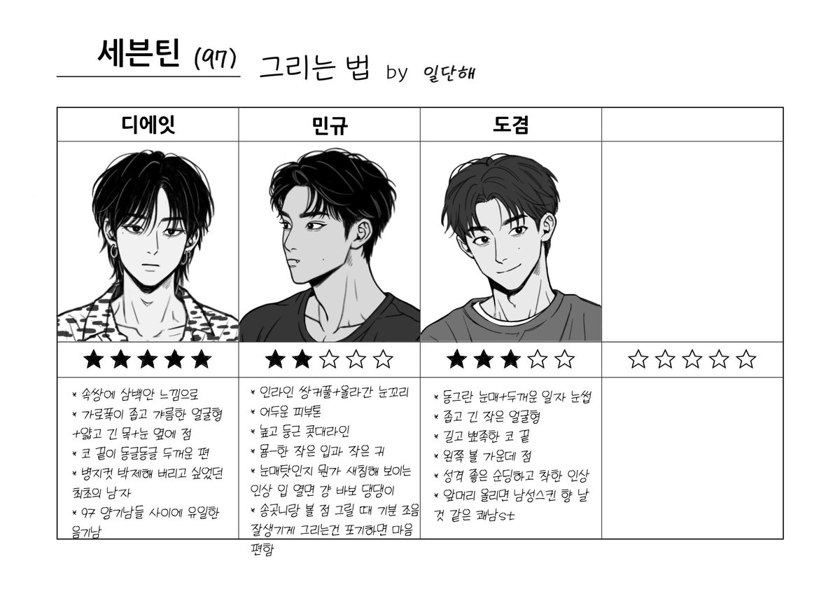 ceomin9's tweet photo. 해보고 싶었던 세븐틴 그리는법
근데 이제 대부분이 처음 그려봐서 특징 정리에 가까운.. https://t.co/rz5x7kWA2a