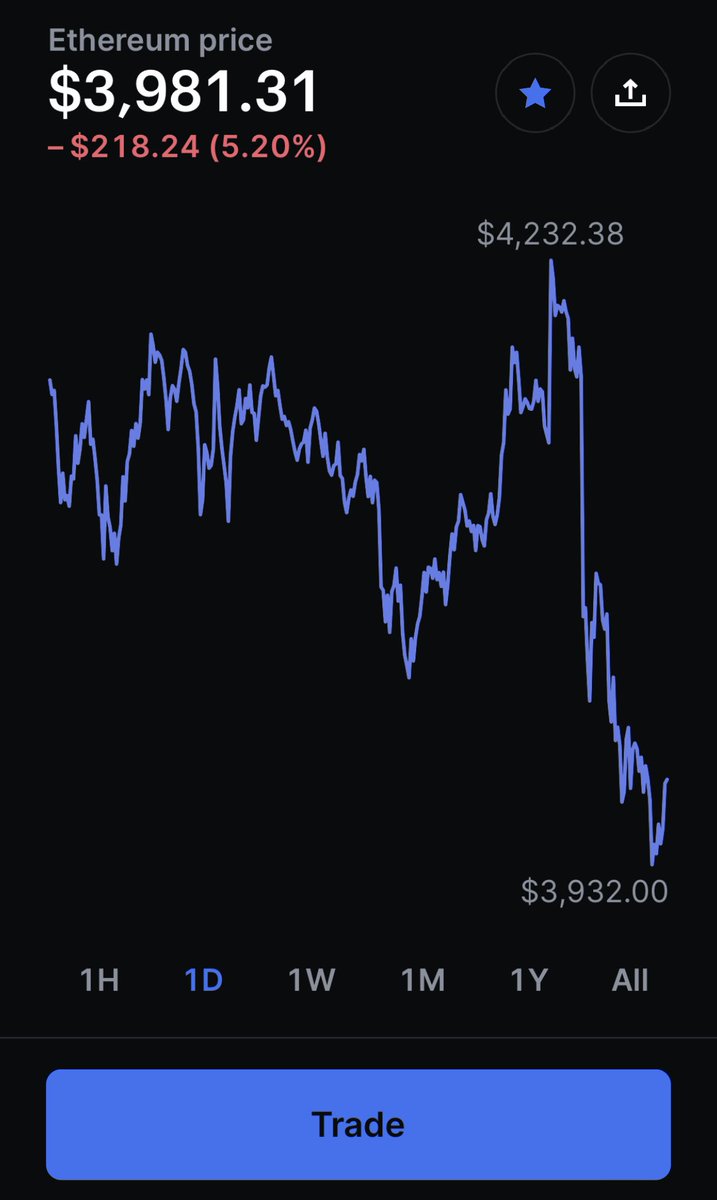 ireneeish's tweet photo. $ETH under $4K today, it’s a good time to buy!! 💸💸

#Crypto #CryptocurrencyNews #CryptocurrencyMarket #cryptocurrency #ETH #ethereum https://t.co/M1GrQeW4NH