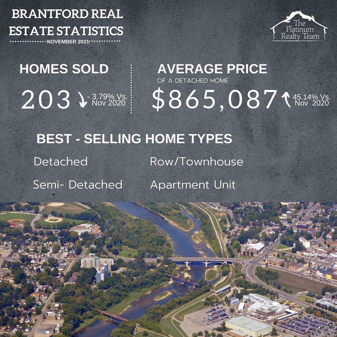 The Platinum Realty Team (PlatinumBrant) Twitter