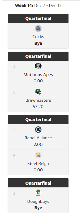 okiraqi's tweet photo. Our good-for-nothing commish is behind on posting the standings and matchup posts, but here are the playoff fields in the AFC, NFC, and PFC. https://t.co/TPNv8R8Dxf